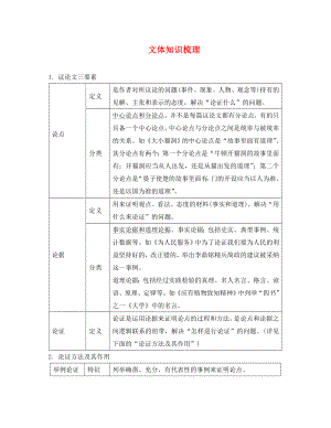 湖南省2020中考語(yǔ)文面對(duì)面 專題四 議論文閱讀文體知識(shí)梳理