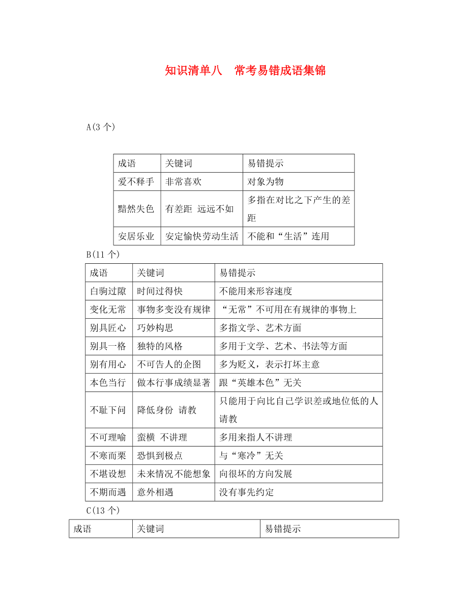 聚焦中考浙江地區(qū)2020年中考語文總復(fù)習(xí)知識清單八?？家族e(cuò)成語集錦（通用）_第1頁