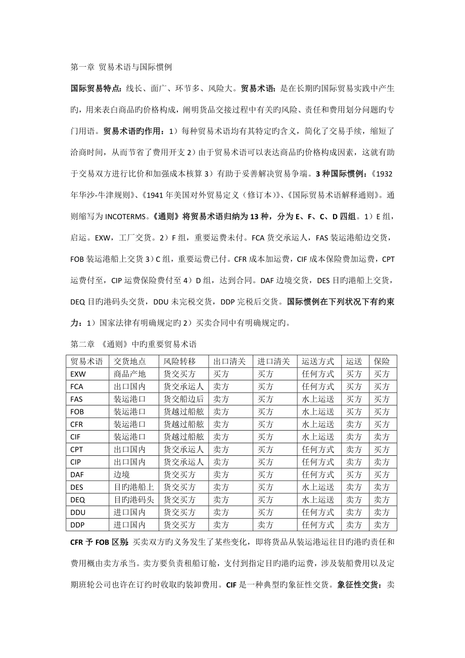 2022自學(xué)考試 國際貿(mào)易實(shí)務(wù) 00090 重點(diǎn)整理 考試必過_第1頁