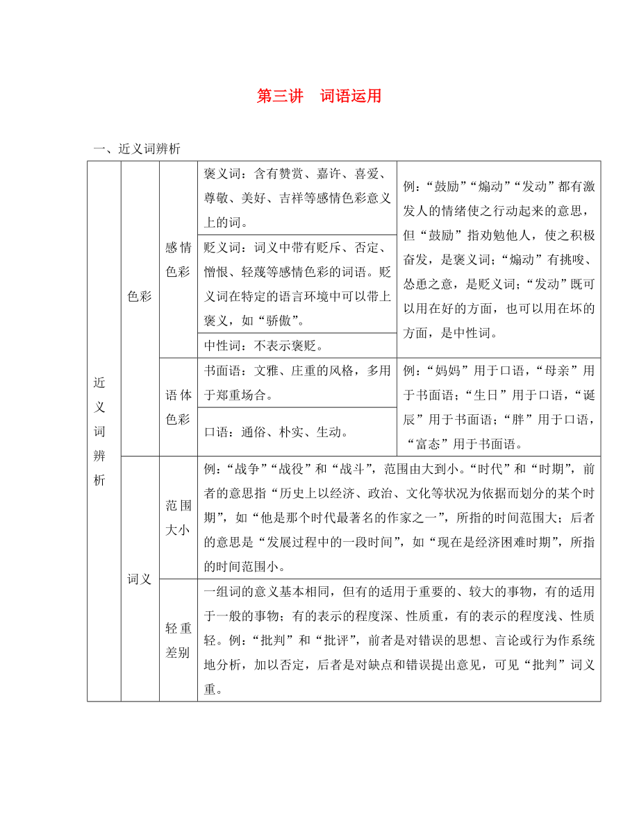 浙江省2020年中考语文复习 备考手册 语法篇 第三讲 词语运用_第1页