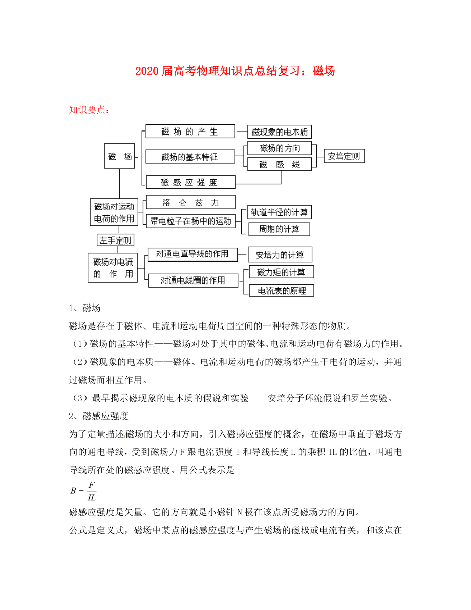 2020屆高考物理知識(shí)點(diǎn)總結(jié)復(fù)習(xí) 磁場(chǎng) 魯科版_第1頁(yè)