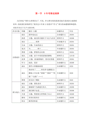 重慶市2020中考語文試題研究 第四部分 作文 專題一 看破千道題 其實(shí)一文章 第一節(jié) 8年考情說規(guī)律素材