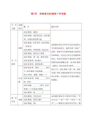 湖南省2020中考語文面對面 寫作 專題一 看破千道題其實一文章 第1節(jié) 多維度分析湖南7年考情