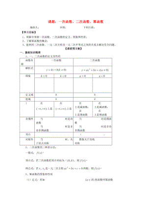 廣東省佛山市順德區(qū)高三數(shù)學(xué)第一輪復(fù)習(xí) 一次函數(shù)、二次函數(shù)、冪函數(shù)導(dǎo)學(xué)案 理