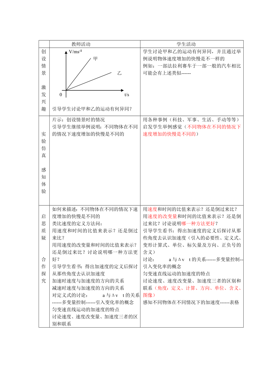 速度改變快慢的描述 加速度1_第1頁