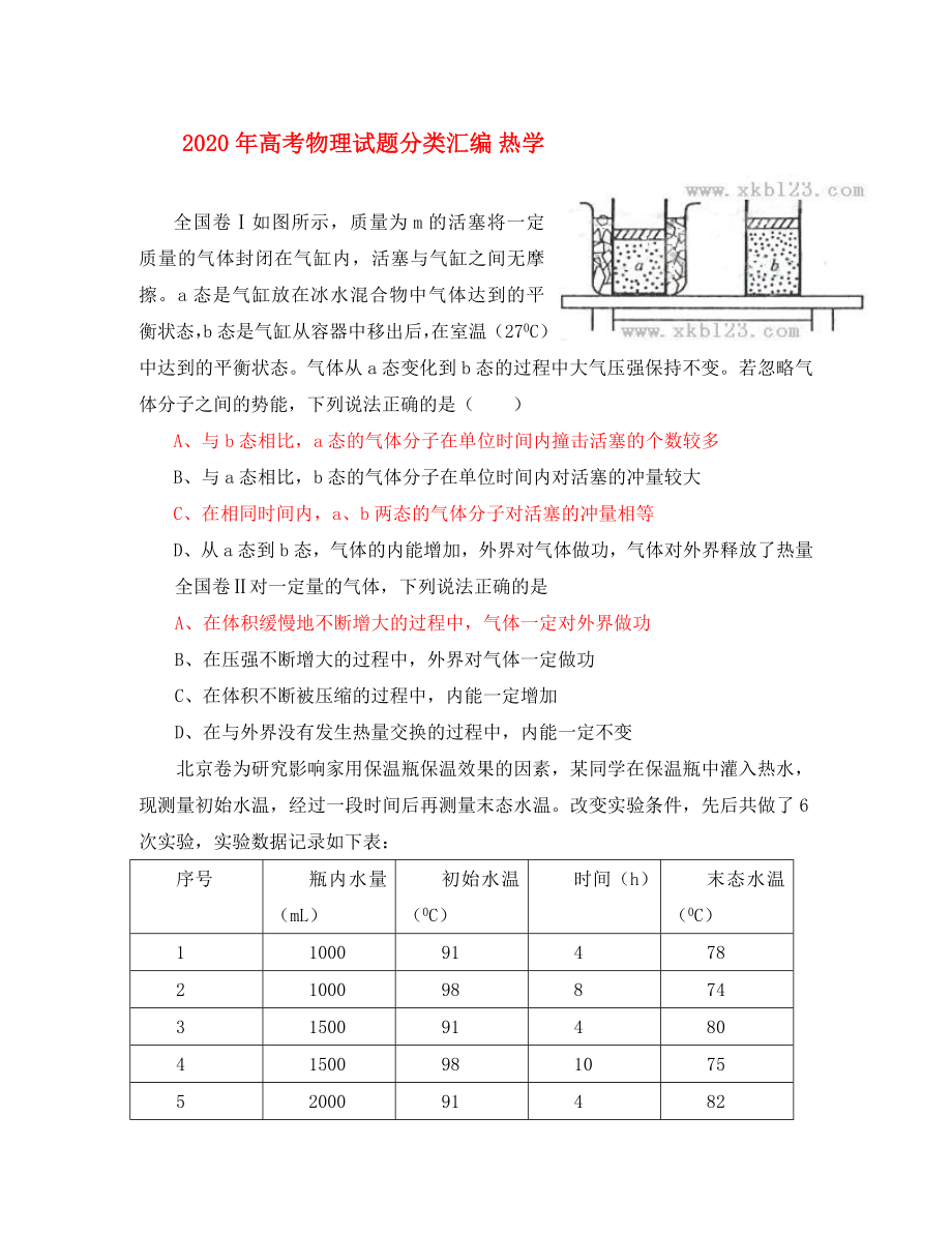 2020年高考物理試題分類(lèi)匯編 熱學(xué)_第1頁(yè)