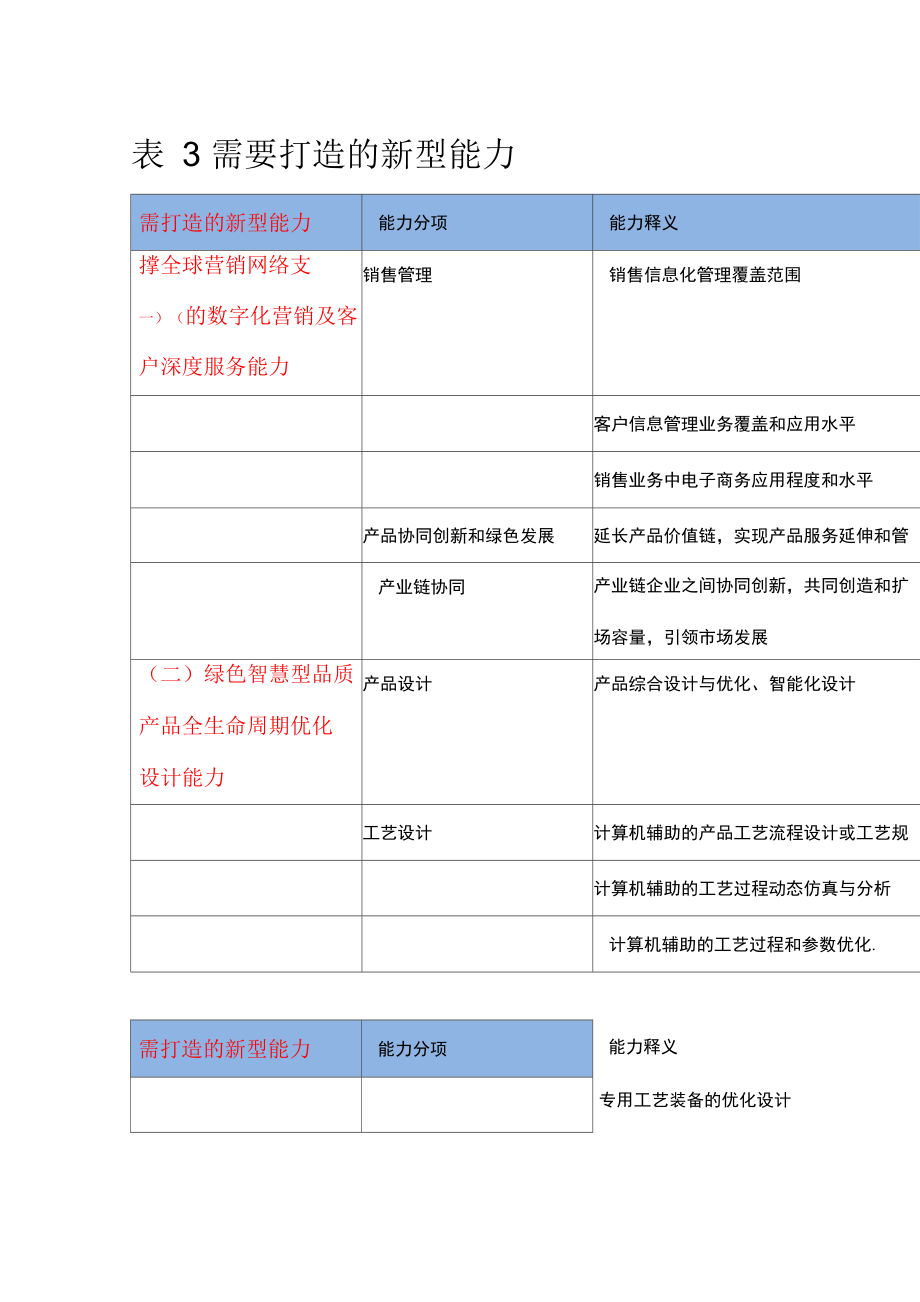 兩化融合 需要打造的新型能力資料_第1頁