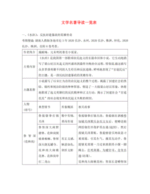 湖南益陽(yáng)2020中考語(yǔ)文 第一部分 積累與運(yùn)用 專題五 文學(xué)文化常識(shí)與名著閱讀 文學(xué)名著導(dǎo)讀一覽表 新人教版