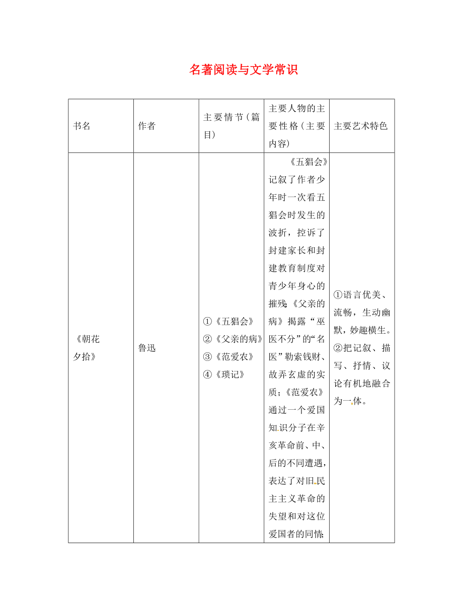 點(diǎn)撥中考2020版中考語文復(fù)習(xí) 名著閱讀與文學(xué)常識_第1頁