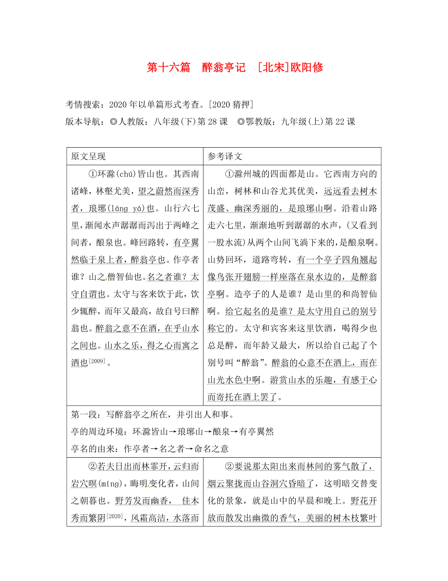 重慶市2020中考語文試題研究 第二部分 古詩文積累與閱讀 專題二 文言文閱讀 第十六篇 醉翁亭記素材_第1頁