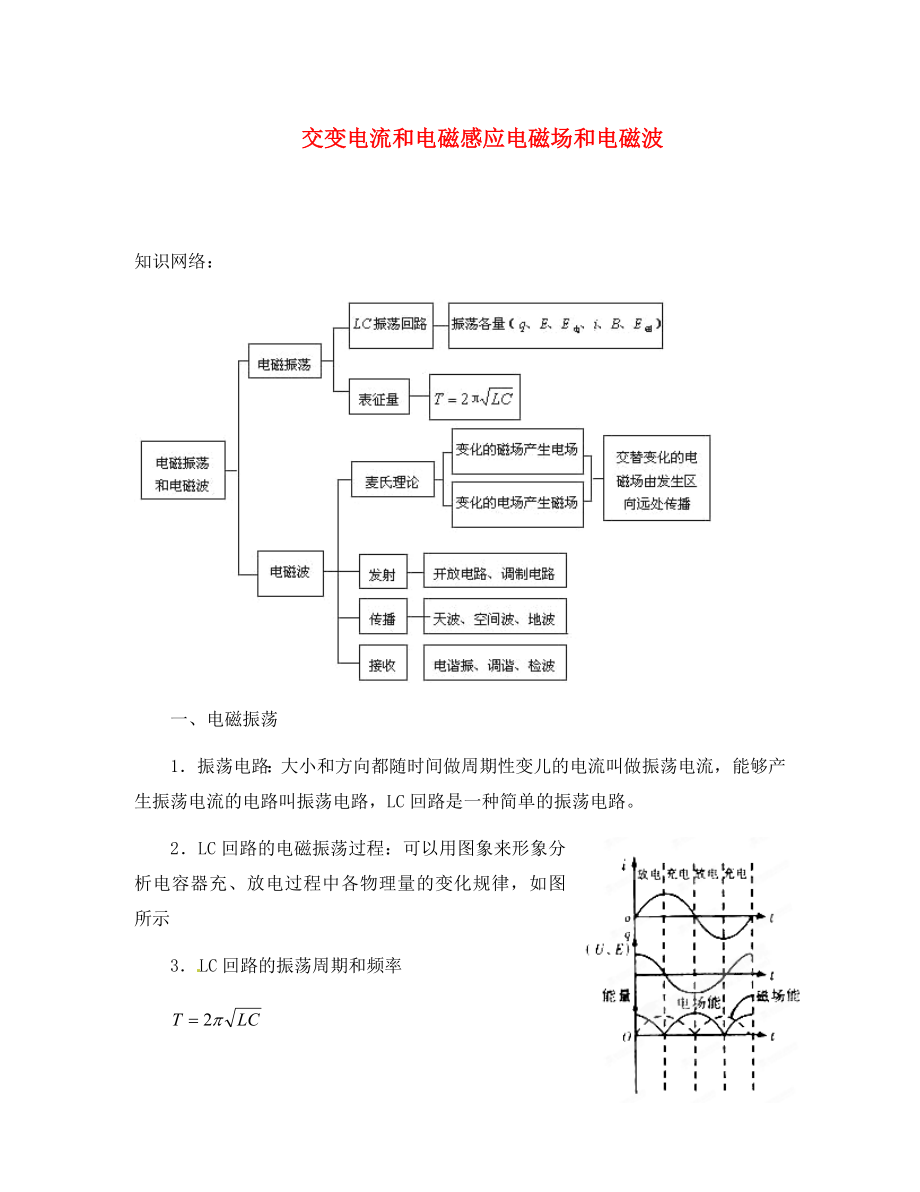 2020高考物理 月刊專版 專題09 交變電流和電磁感應電磁場和電磁波專題_第1頁