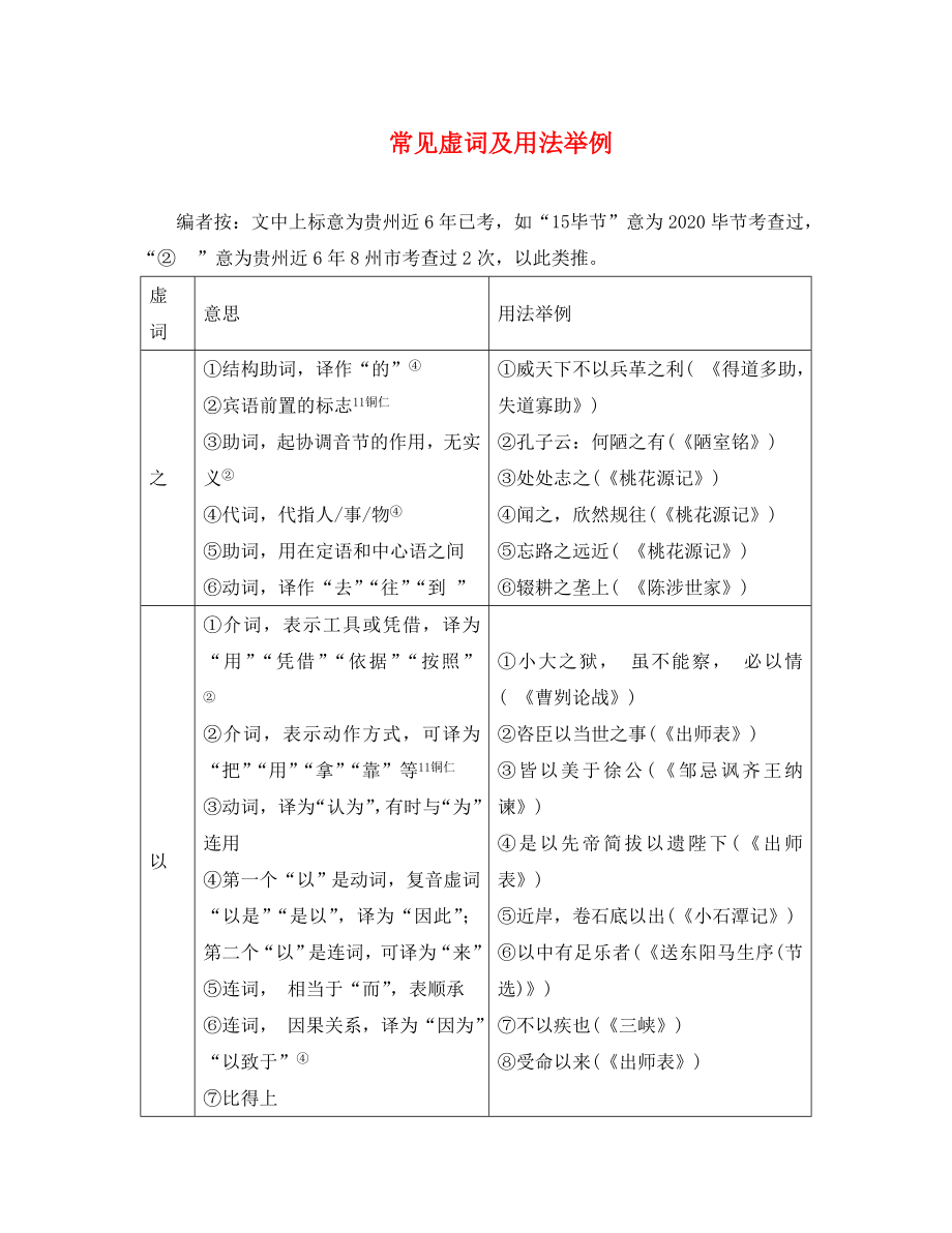 貴州省2020中考語文 第二部分 古詩文閱讀 專題十 文言文閱讀 常見虛詞及用法舉例_第1頁