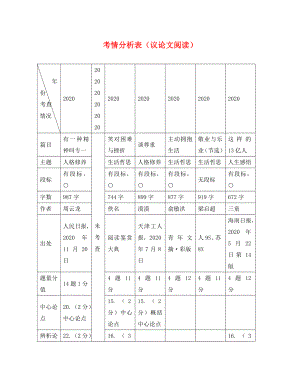 海南省2020中考語文試題研究 考情分析表（議論文閱讀）