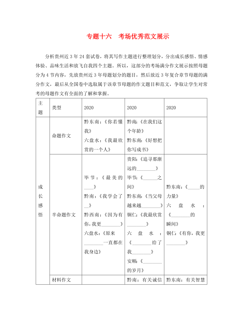 貴州省2020中考語(yǔ)文 第五部分 寫(xiě)作 考場(chǎng)優(yōu)秀范文展示_第1頁(yè)