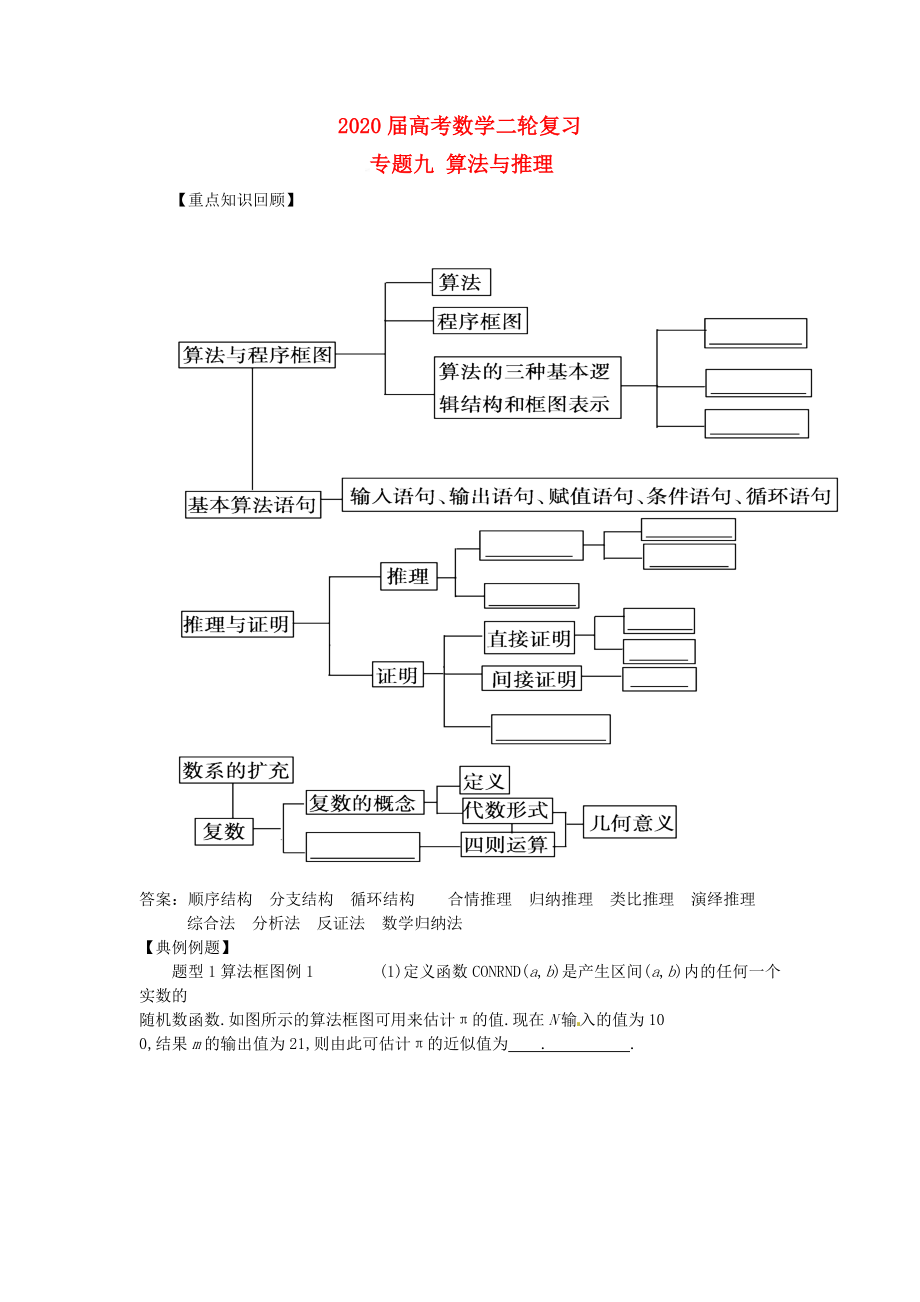 河南省衛(wèi)輝一中2020屆高三數(shù)學(xué)二輪 備考抓分點(diǎn)透析專題9 算法與推理 理_第1頁