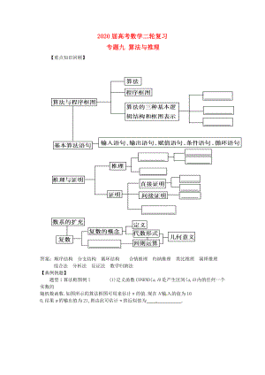 河南省衛(wèi)輝一中2020屆高三數(shù)學二輪 備考抓分點透析專題9 算法與推理 理