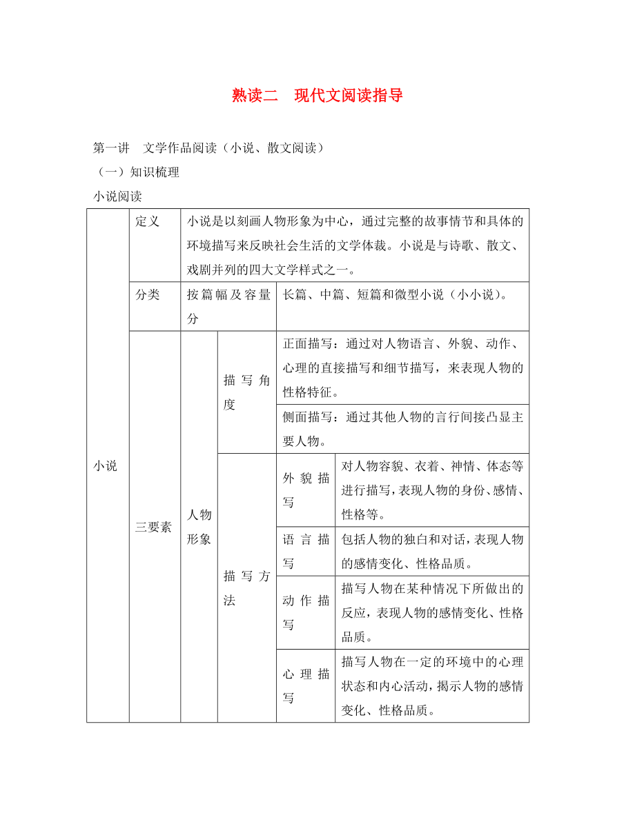 浙江省2020年中考语文复习 备考手册 熟读篇二 现代文阅读指导_第1页