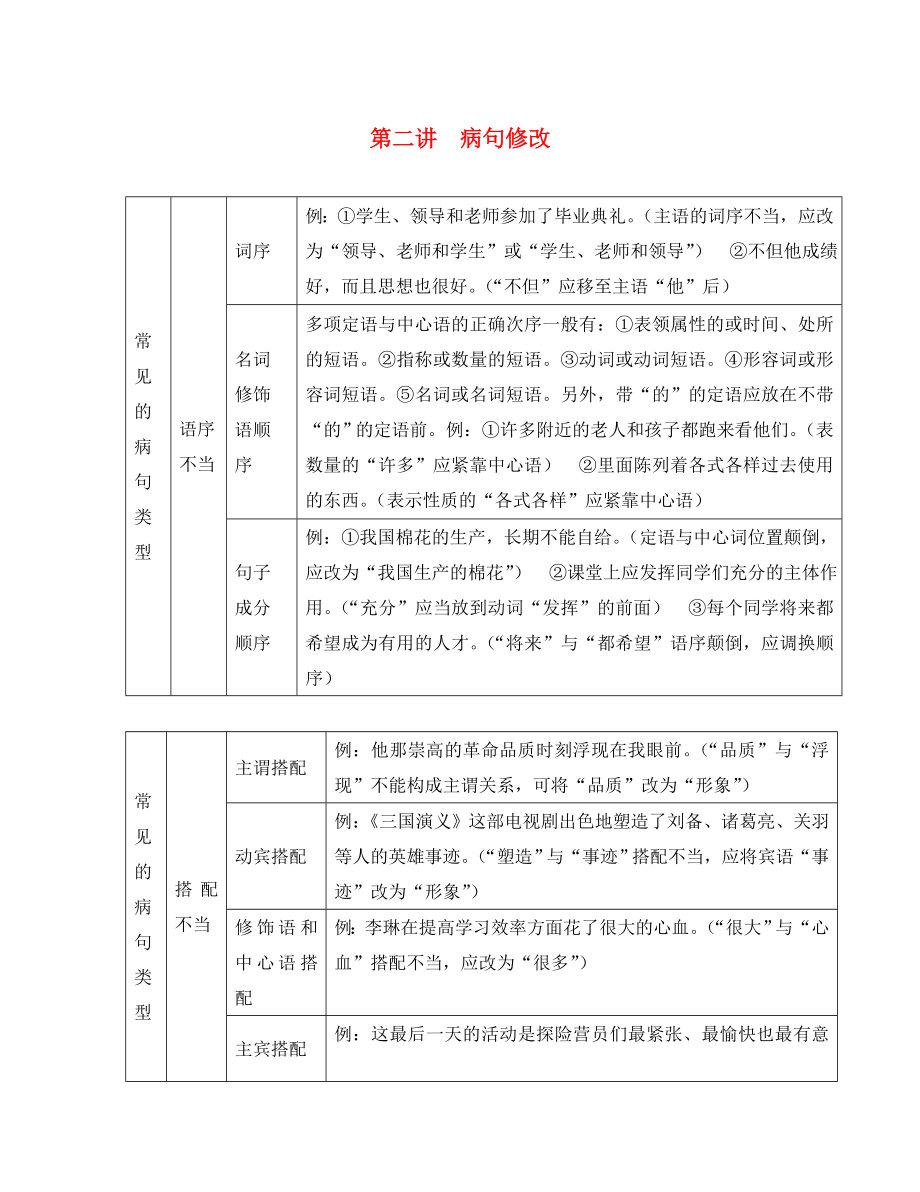 浙江省2020年中考语文复习 备考手册 语法篇 第二讲 病句修改_第1页