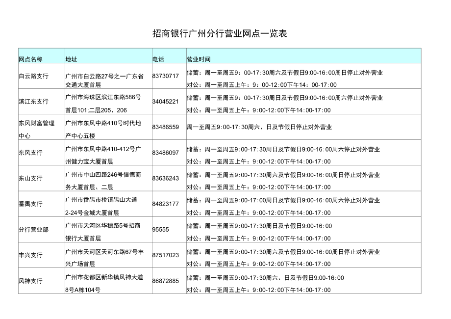 招商银行广州分行营业网点一览表