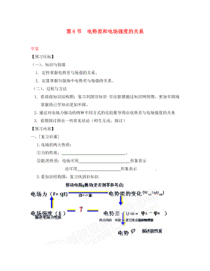 2020屆高中物理 第6節(jié) 電勢差與電場強(qiáng)度的關(guān)系學(xué)案 新人教版選修3-1