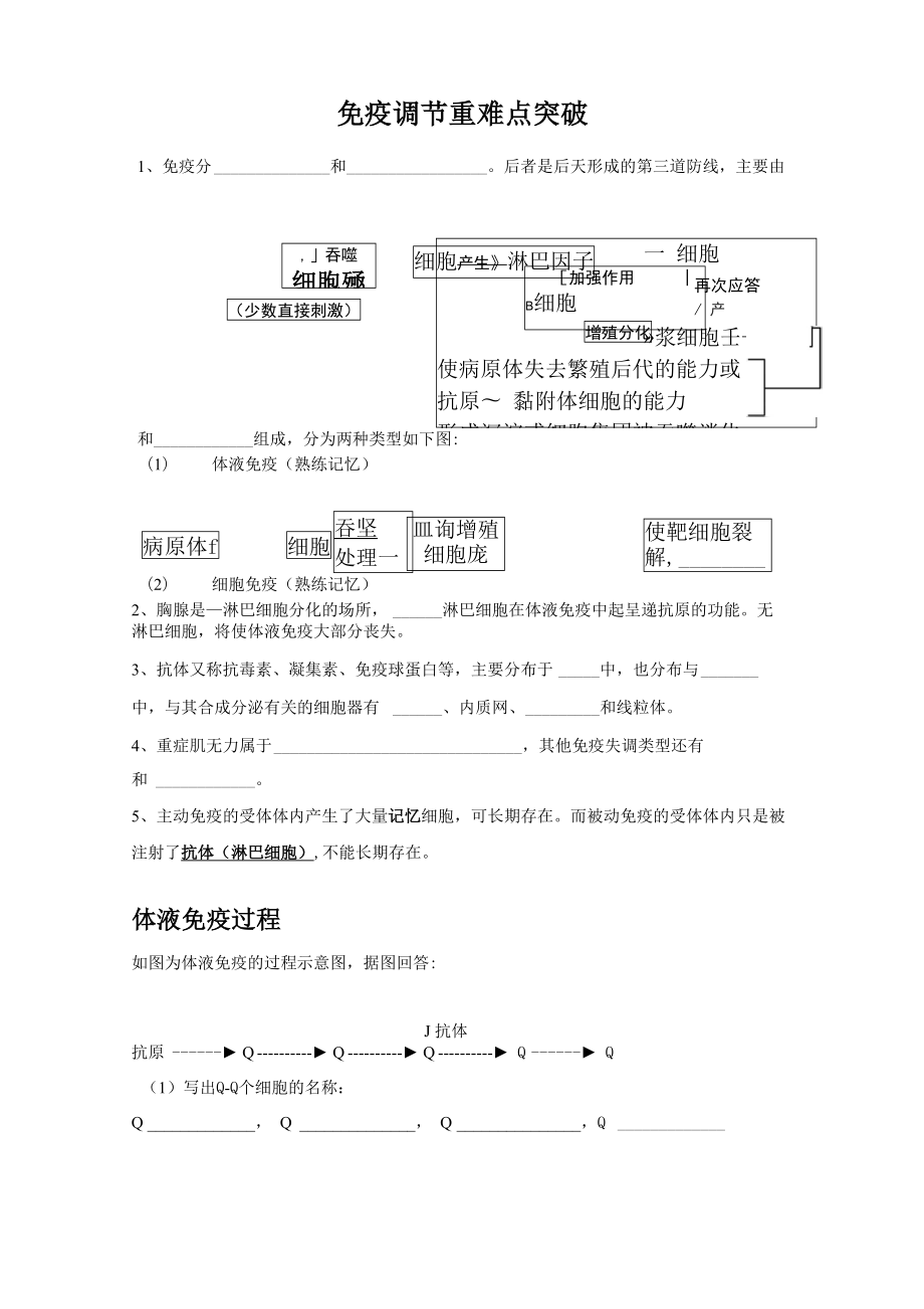 免疫調節(jié)重難點突破_第1頁