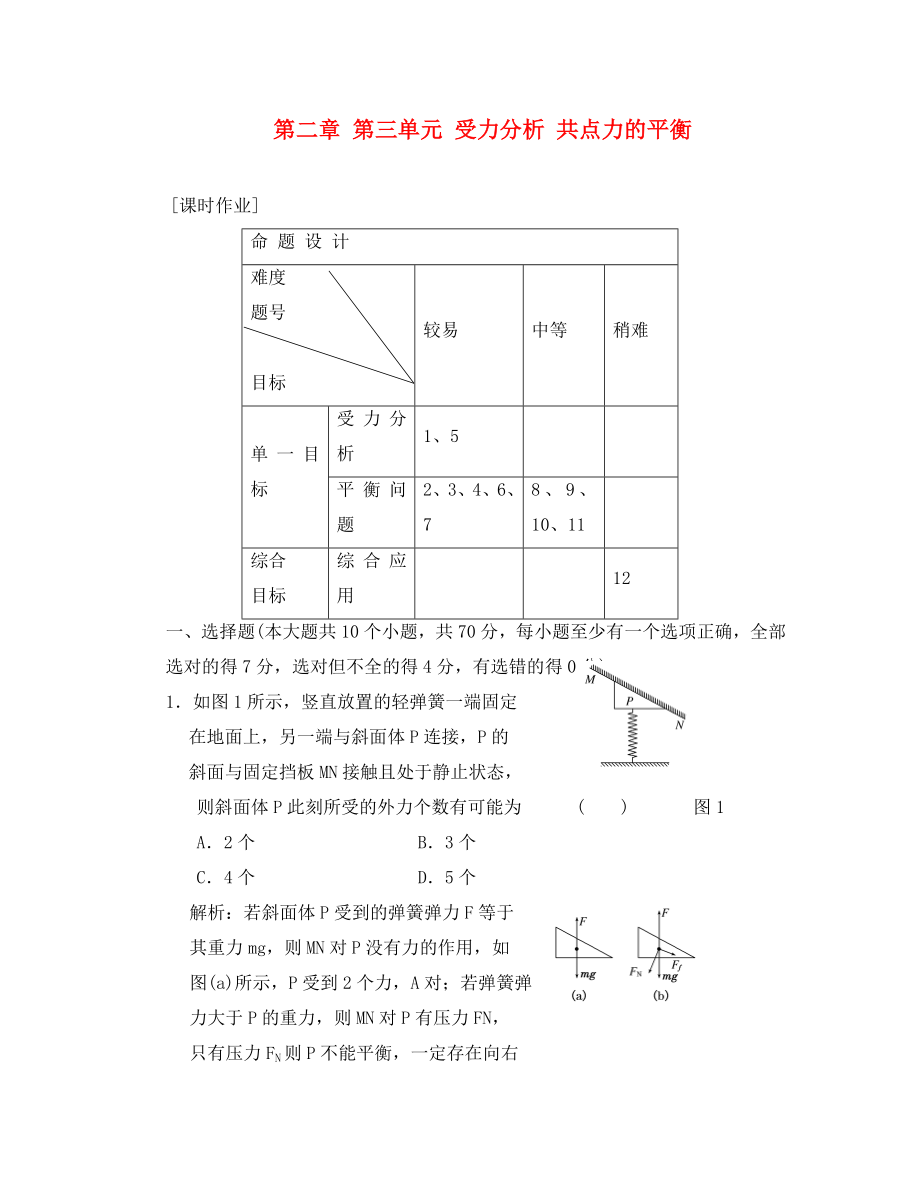 2020屆高三物理練習(xí) 受力分析共點(diǎn)力的平衡 新人教版_第1頁