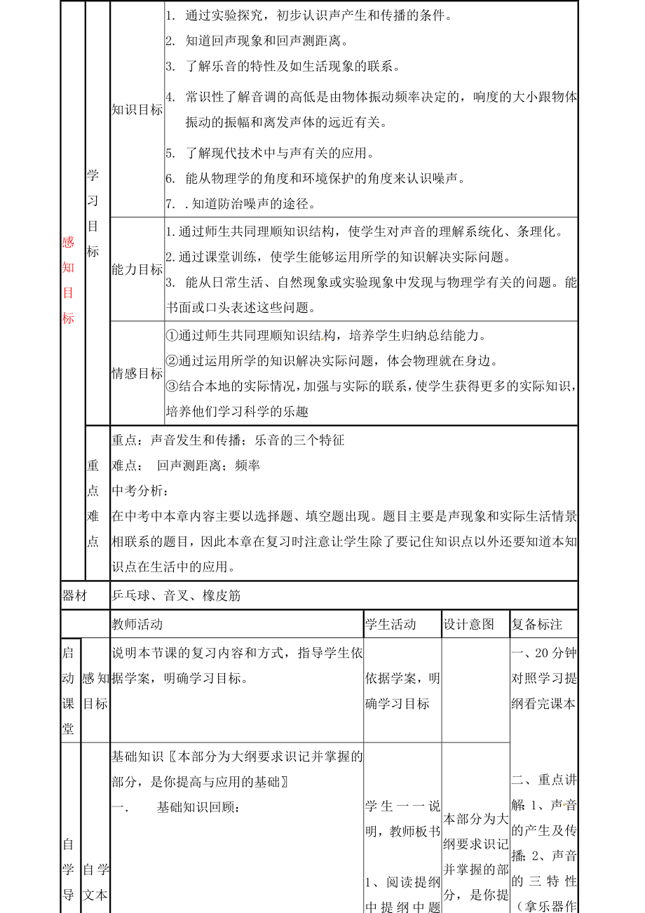 山東省濱州市鄒平實(shí)驗(yàn)中學(xué)八年級(jí)物理上冊(cè) 第二章 聲現(xiàn)象學(xué)案 新人教版_第1頁(yè)