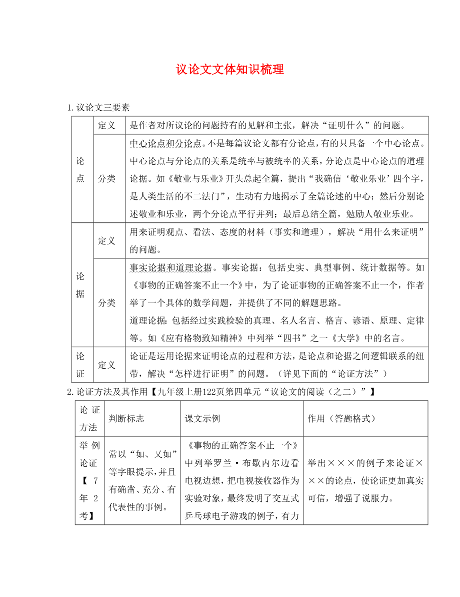 湖南省2020中考語文總復(fù)習(xí) 第三部分 現(xiàn)代文閱讀 專題二 議論文閱讀 議論文文體知識梳理_第1頁