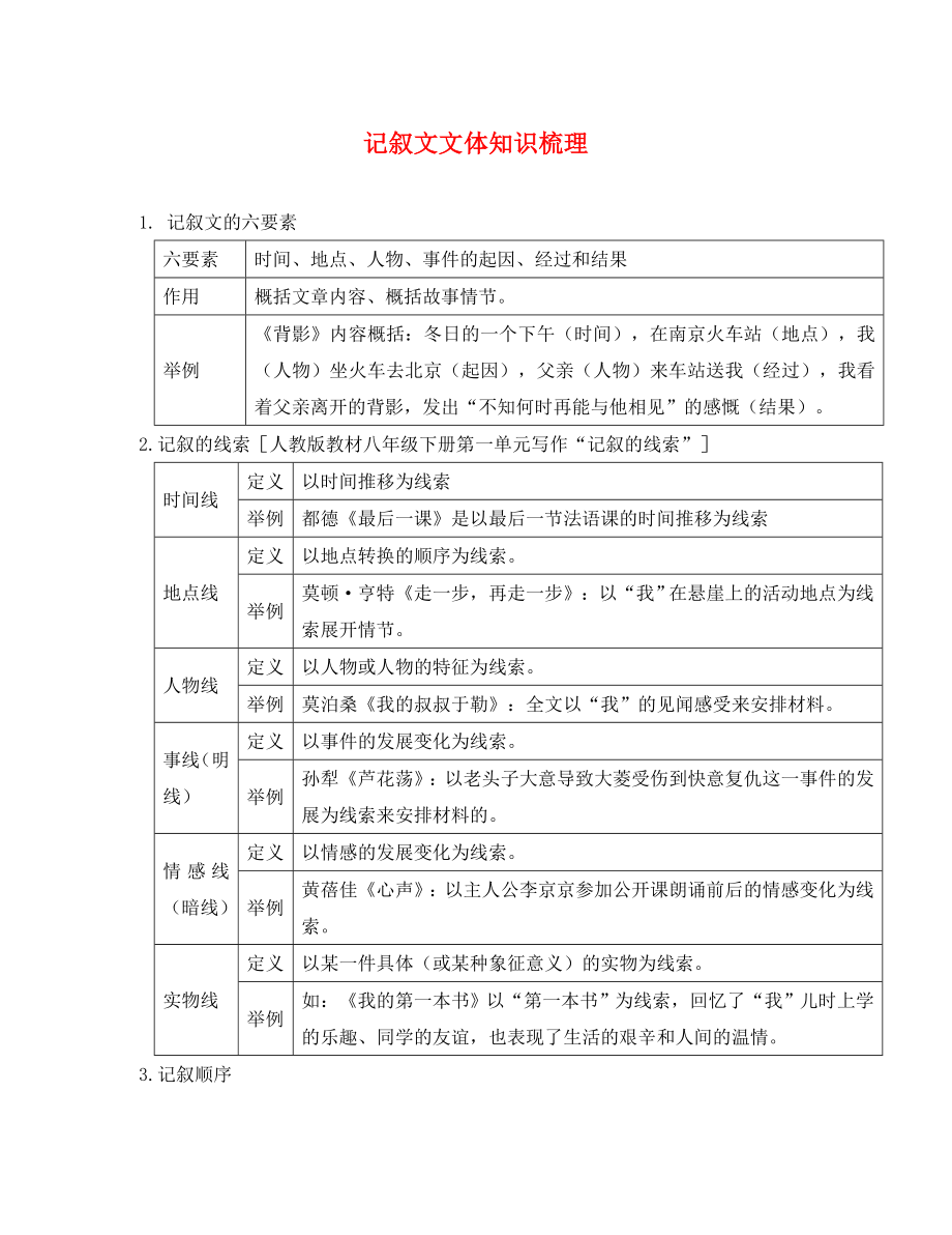 湖南省2020中考語文總復習 第三部分 現(xiàn)代文閱讀 專題三 記敘文閱讀 記敘文文體知識梳理_第1頁