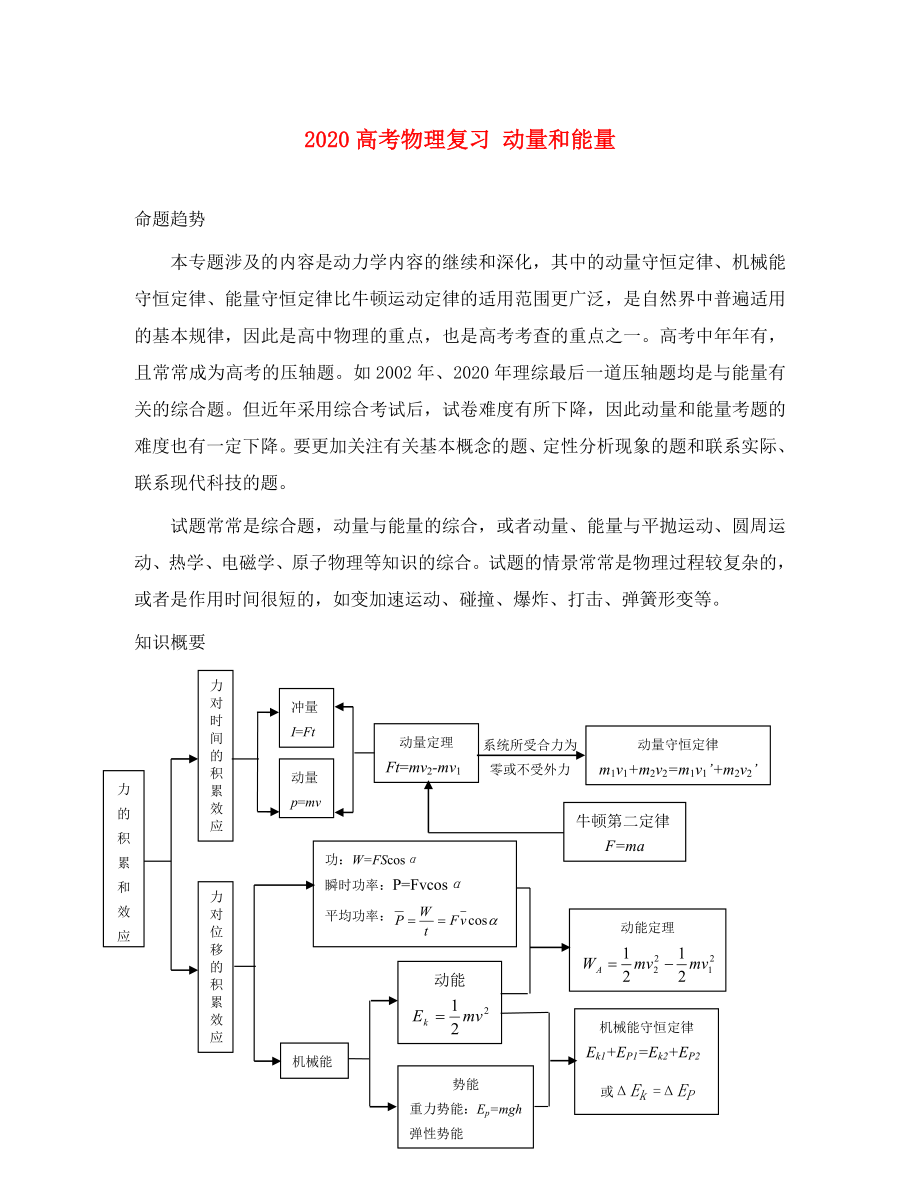 2020高考物理復(fù)習(xí) 動量和能量（通用）_第1頁