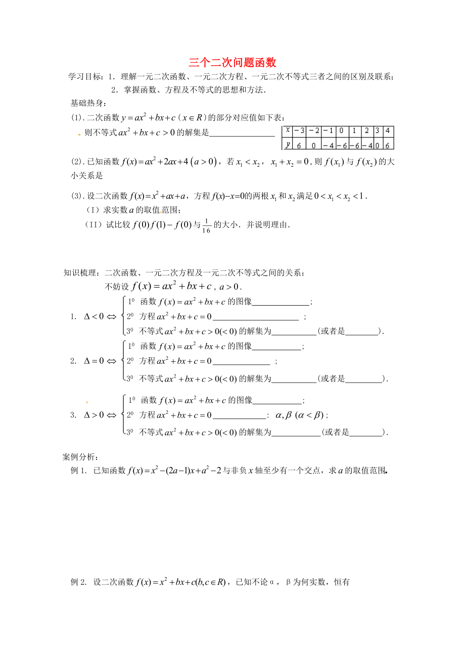 江蘇省徐州市建平中學高二數(shù)學 三個二次問題函數(shù)學案_第1頁