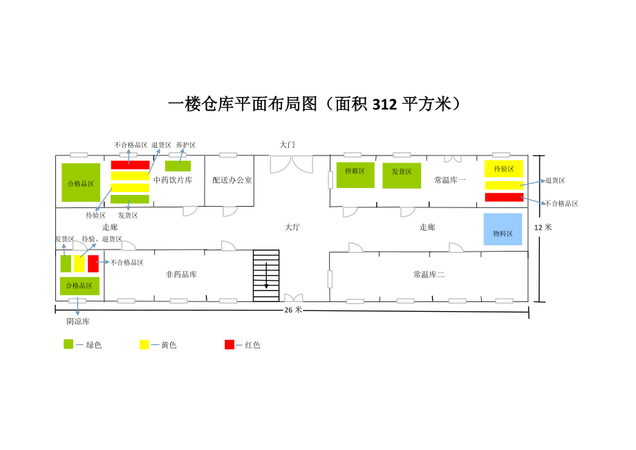 药品仓库平面布局图;_第1页