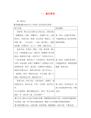 湖南省益陽(yáng)市2020年中考語(yǔ)文 第二部分 古詩(shī)文閱讀 一 童區(qū)寄傳素材 北師大版