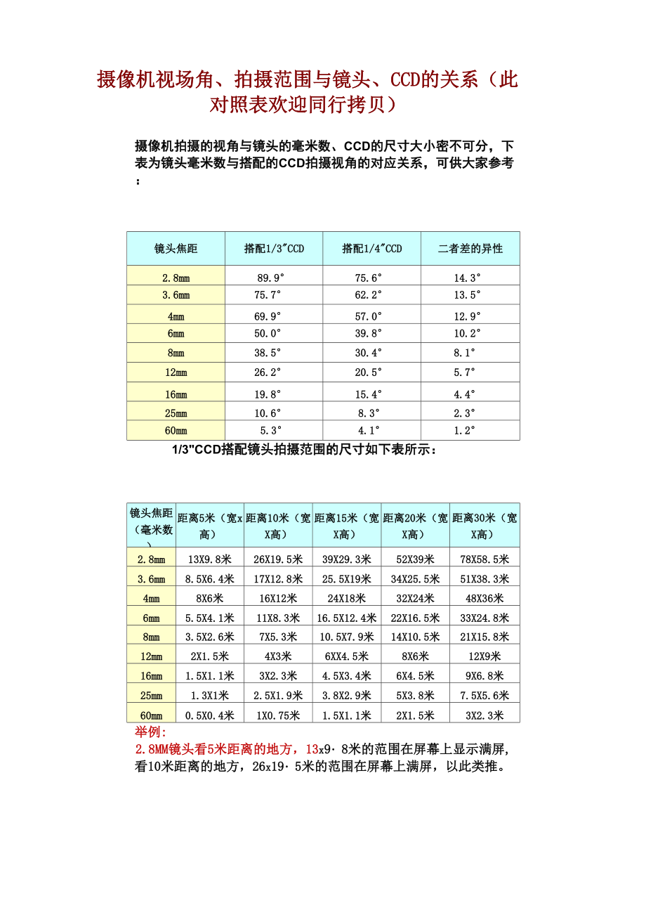 摄像机视角与范围_第1页