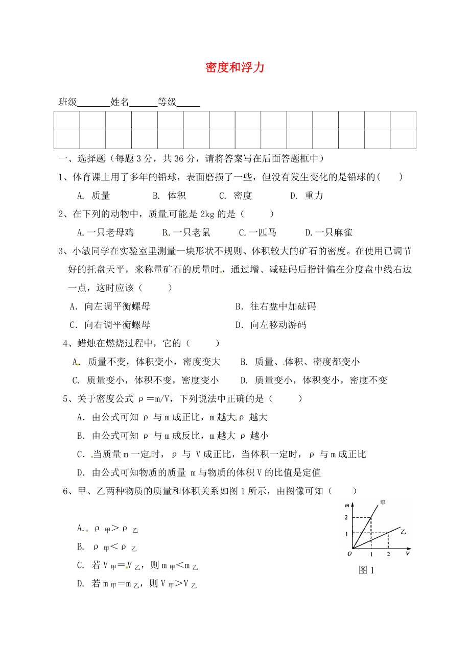 山東省臨沂市臨沭縣中考物理 專題復(fù)習(xí)四《密度和浮力》學(xué)情調(diào)研試題（無答案）（通用）_第1頁