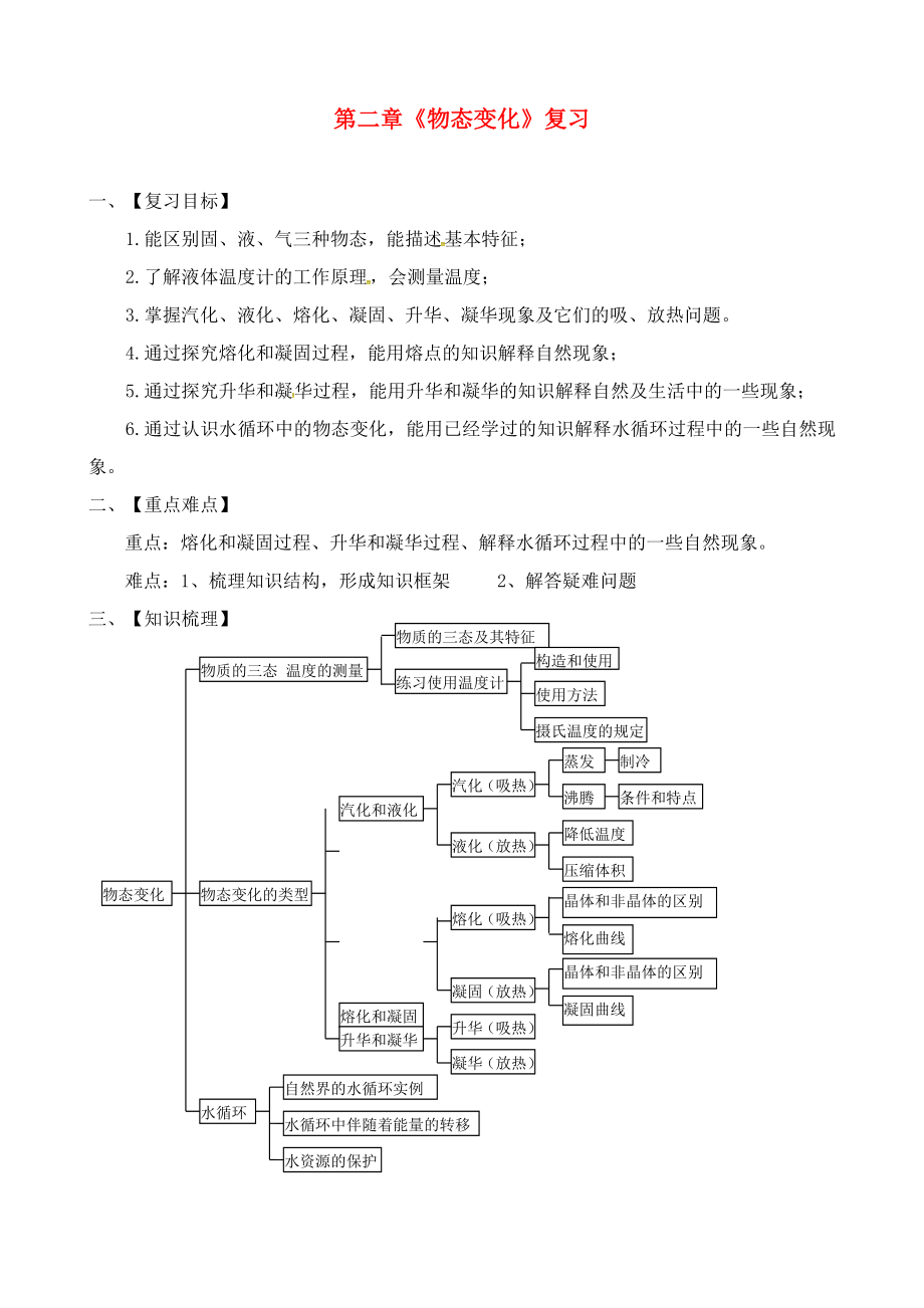 江蘇省蘇州市2020年中考物理一輪復(fù)習(xí) 第二章《物態(tài)變化》導(dǎo)學(xué)案（無答案）_第1頁