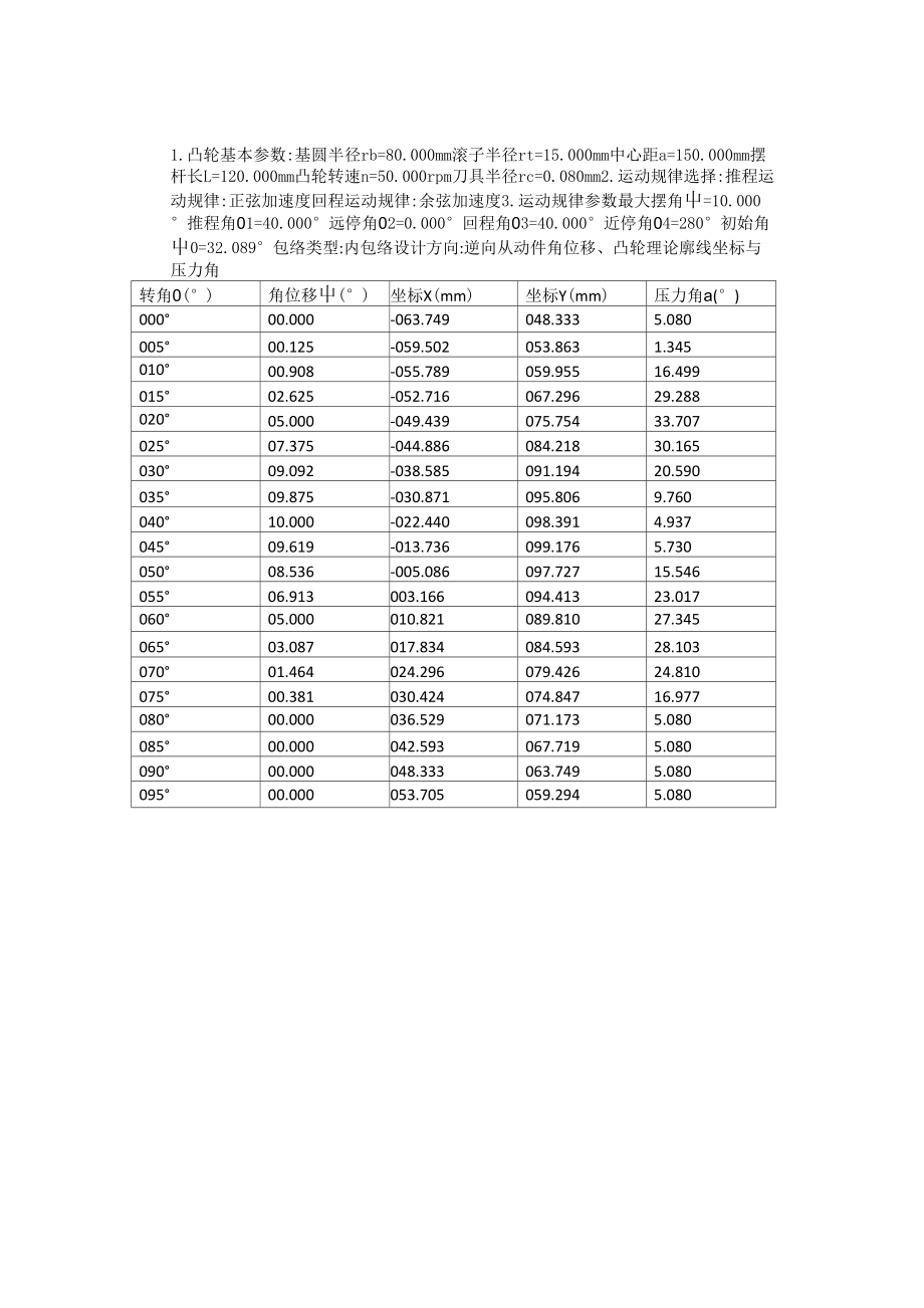 摆动从动件盘形凸轮机构设计基本参数_第1页