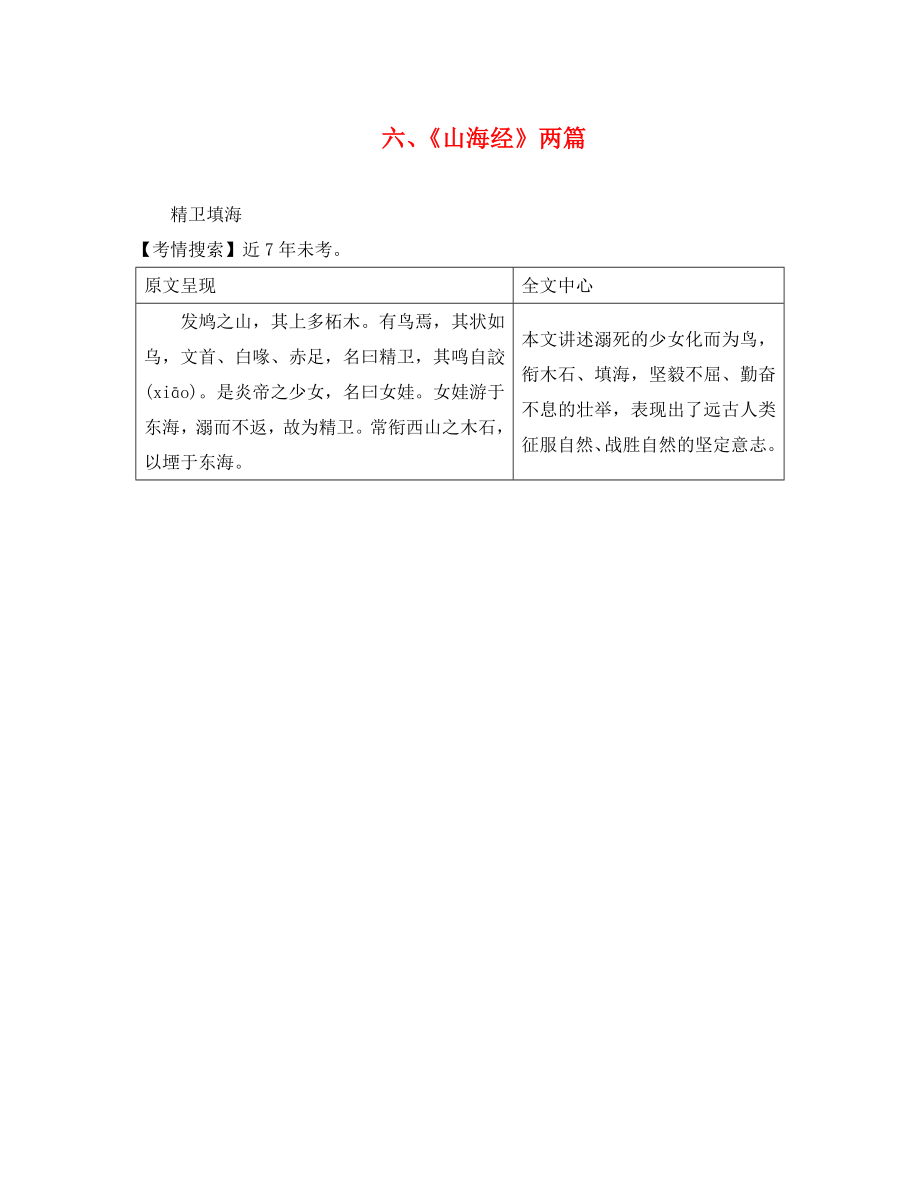 湖南省益陽市2020年中考語文 第二部分 古詩文閱讀 六《山海經》兩篇 精衛(wèi)填海素材 北師大版（通用）_第1頁