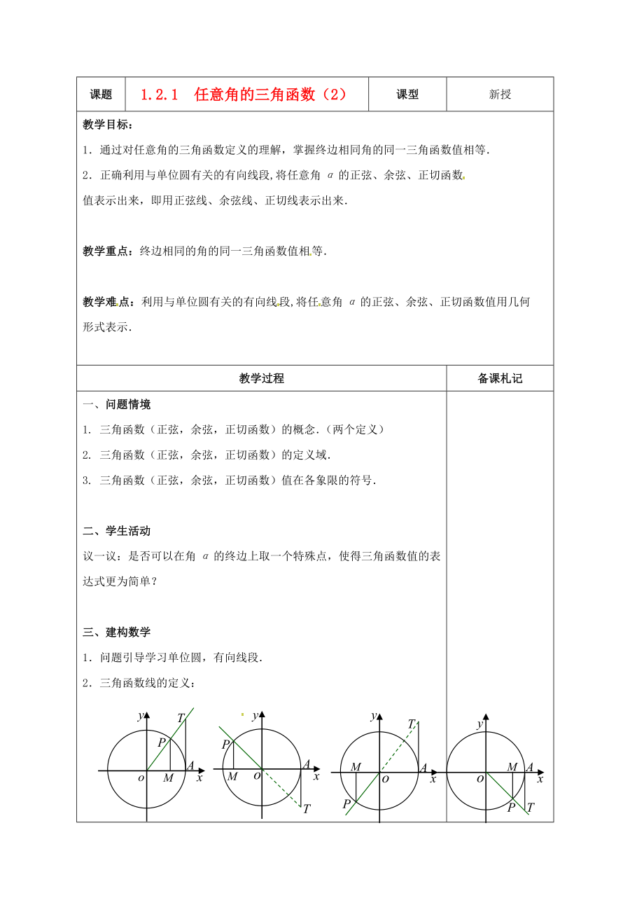 江蘇省鎮(zhèn)江市丹徒鎮(zhèn)高中數(shù)學(xué) 1.2.1 任意角的三角函數(shù)（2）教案 蘇教版必修4_第1頁