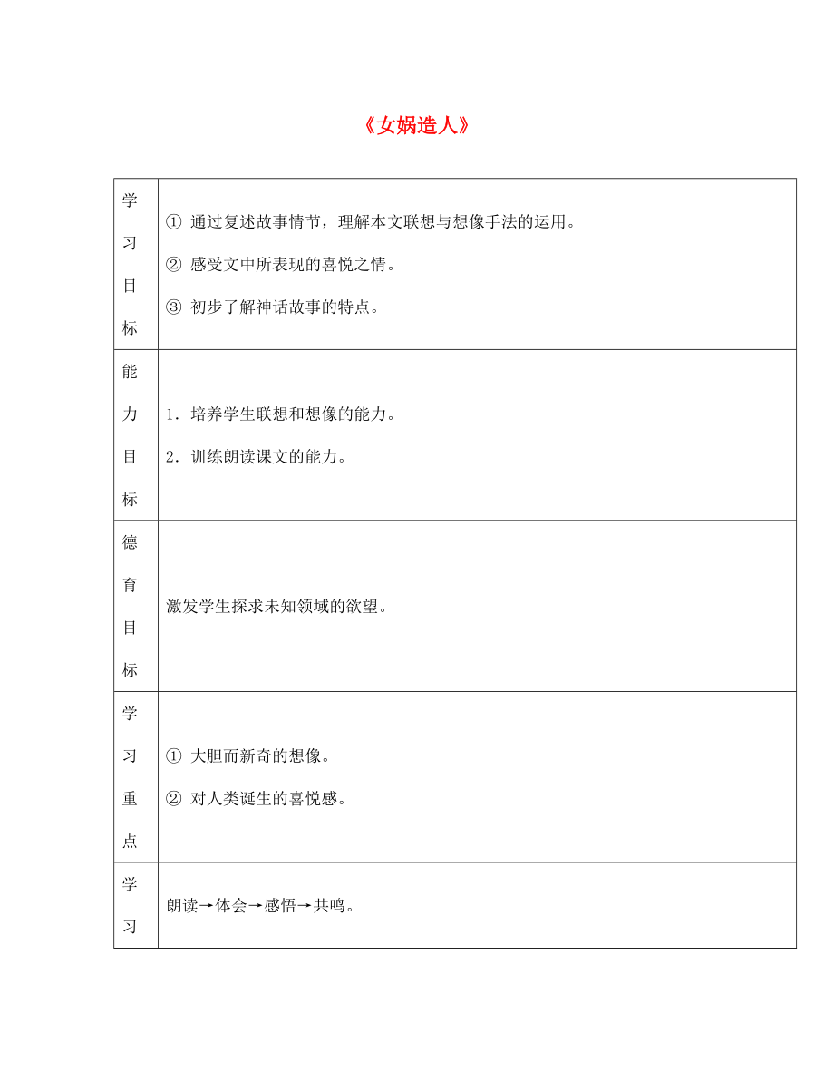 遼寧省遼陽(yáng)市第九中學(xué)七年級(jí)語(yǔ)文上冊(cè) 第六單元 女媧造人學(xué)案（無(wú)答案）（新版）新人教版_第1頁(yè)