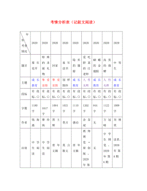 海南省2020中考語(yǔ)文試題研究 考情分析表（記敘文閱讀）