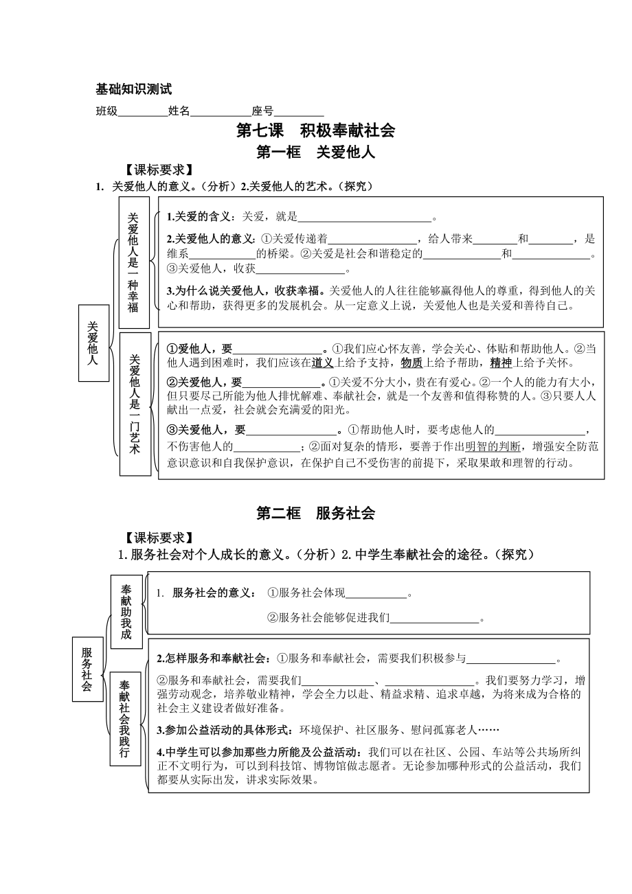 八年级道德与法治上册第七课知识点思维导图(测试)_第1页