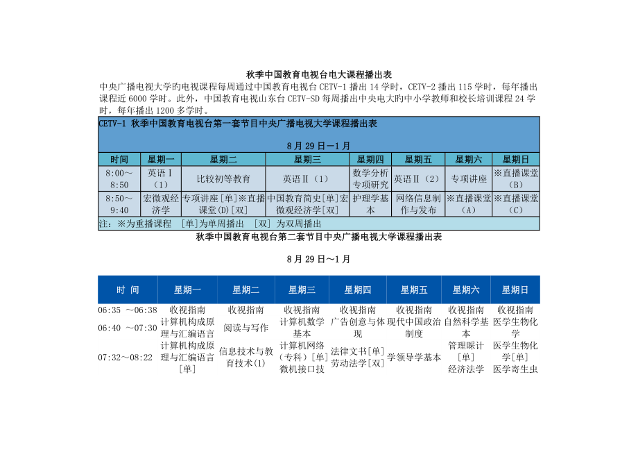 2022秋季中国教育电视台电大课程播出表新版_第1页