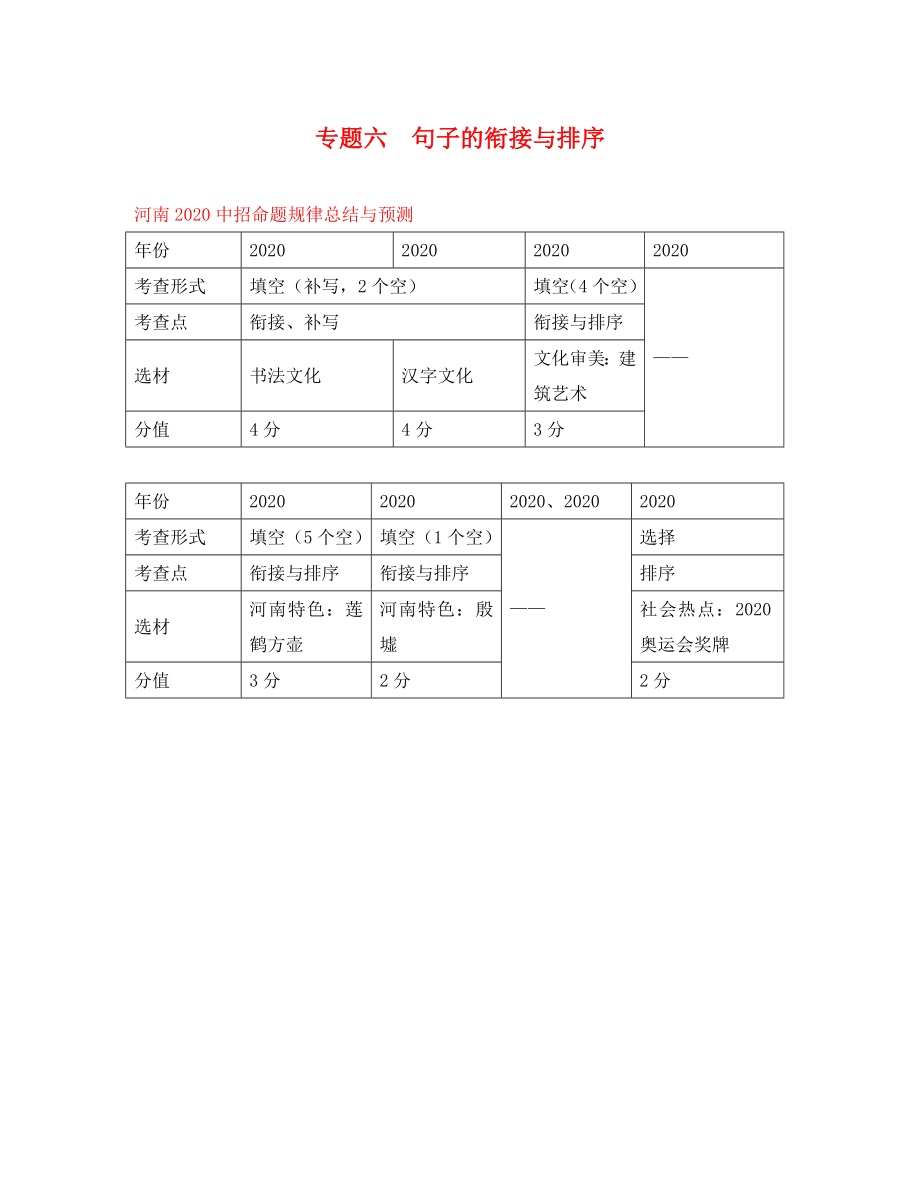 河南省2020中考語文 第二部分 積累與運用 專題六 句子的銜接與排序 中招命題規(guī)律總結(jié)與預測_第1頁