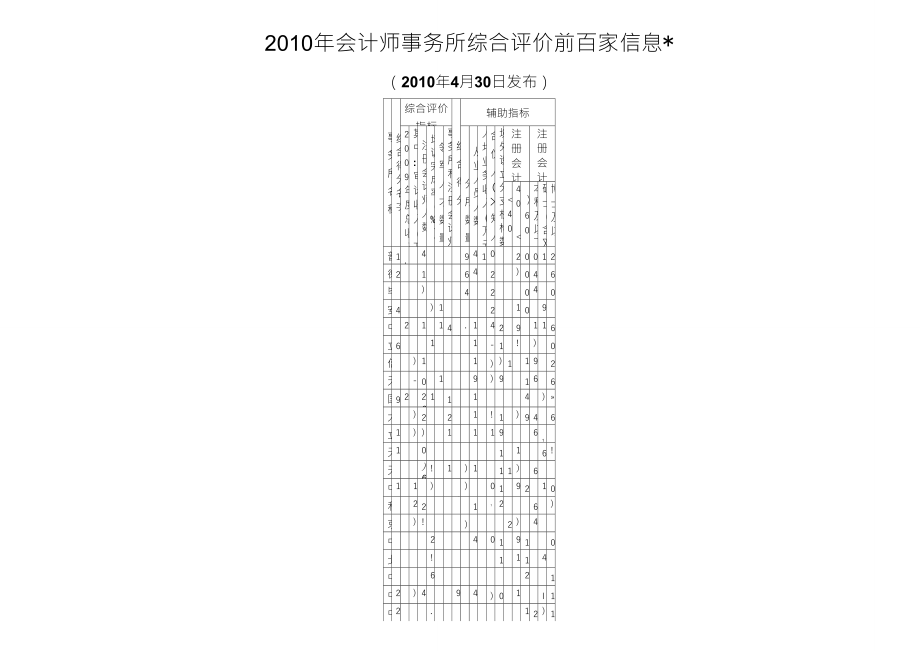 2010年会计师事务所综合评价前百家信息中国注册会计师协会_第1页