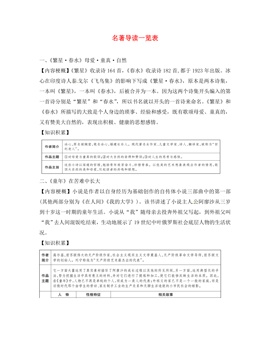 江西省2020中考語文 第四部分 綜合性學習與寫作 名著導讀一覽表 新人教版_第1頁