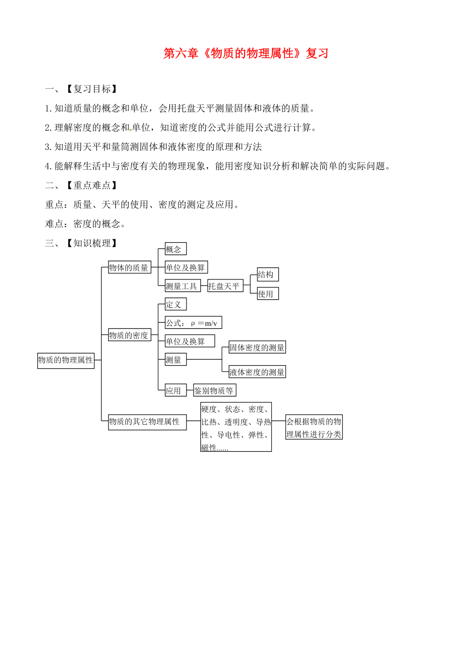 江蘇省六合區(qū)竹鎮(zhèn)民族中學(xué)2020屆中考物理一輪復(fù)習(xí) 第六章《物質(zhì)的物理屬性》導(dǎo)學(xué)案（無答案）_第1頁