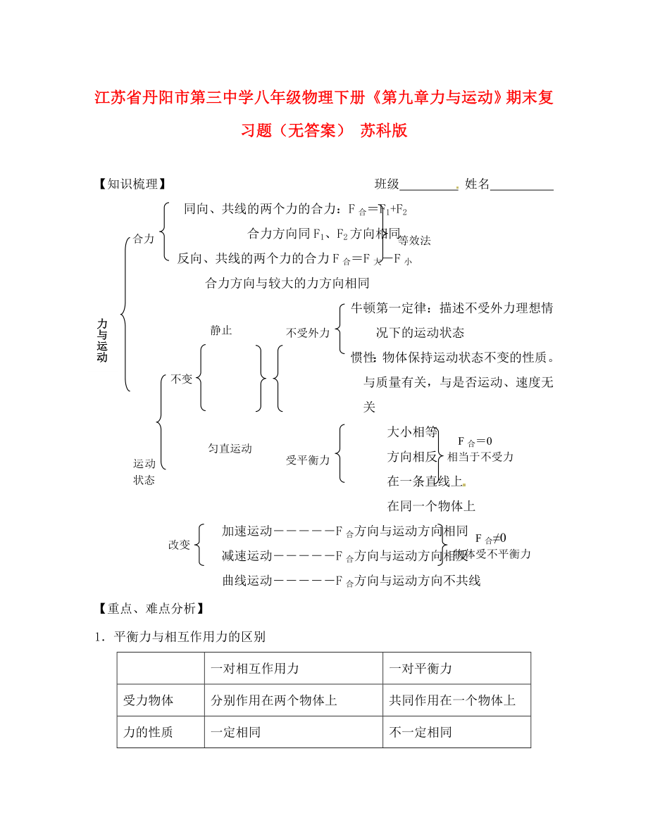 江蘇省丹陽市第三中學(xué)八年級(jí)物理下冊(cè)《第九章 力與運(yùn)動(dòng)》期末復(fù)習(xí)題（無答案） 蘇科版（通用）_第1頁