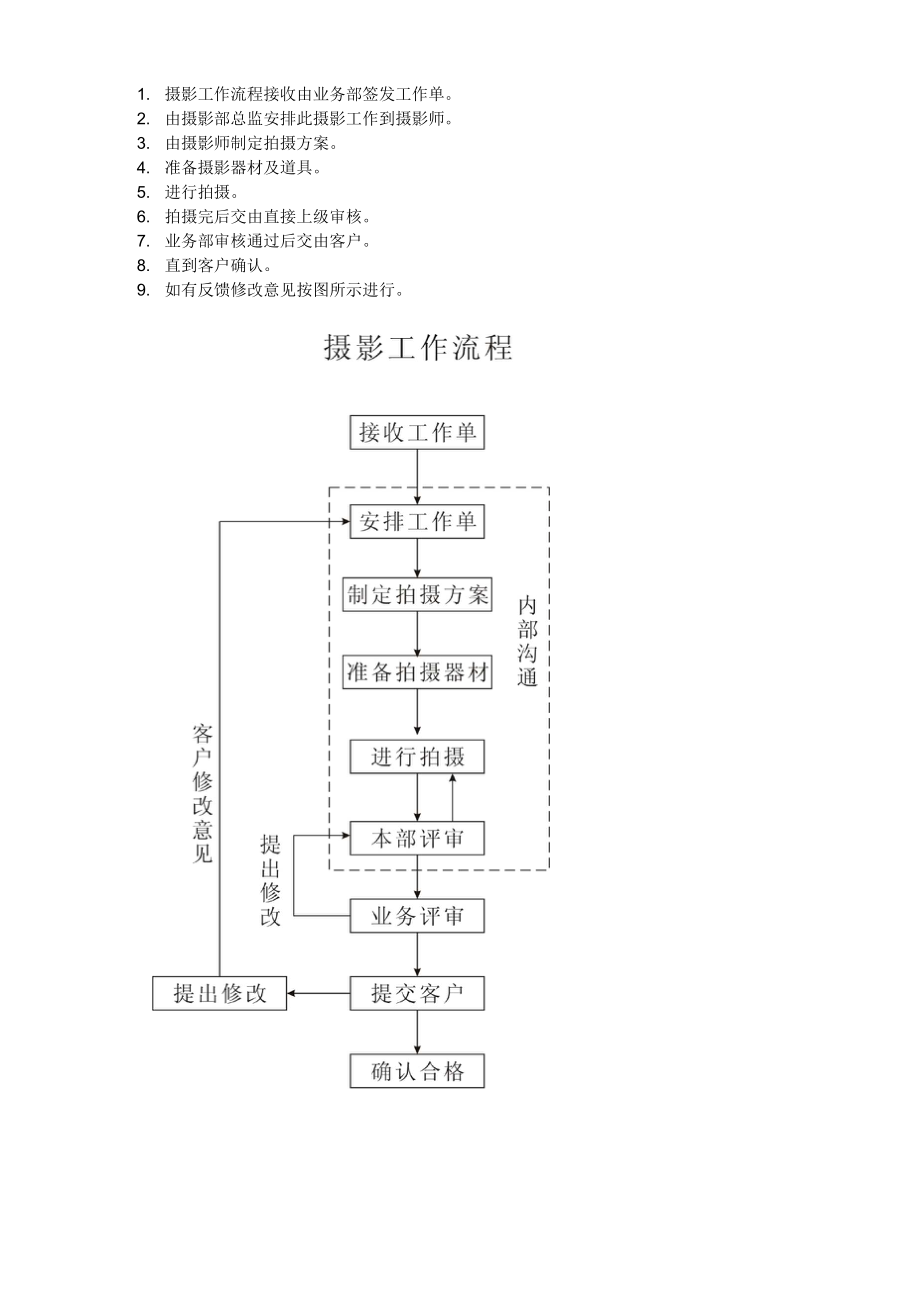 摄影工作流程_第1页