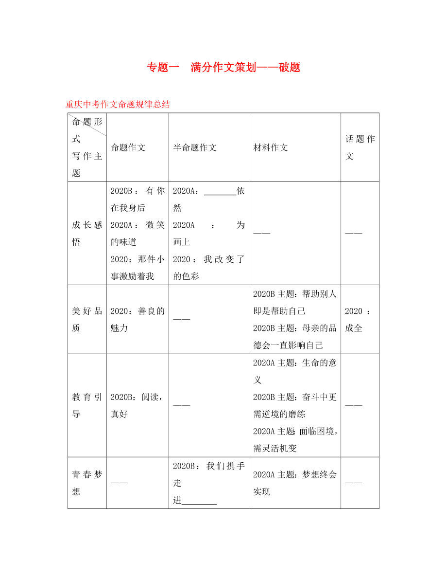 重慶市2020年中考語(yǔ)文 第四部分 寫作 專題一 滿分作文策劃-破題中考作文命題規(guī)律總結(jié)_第1頁(yè)